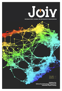 International Journal on Informatics Visualization journal cover